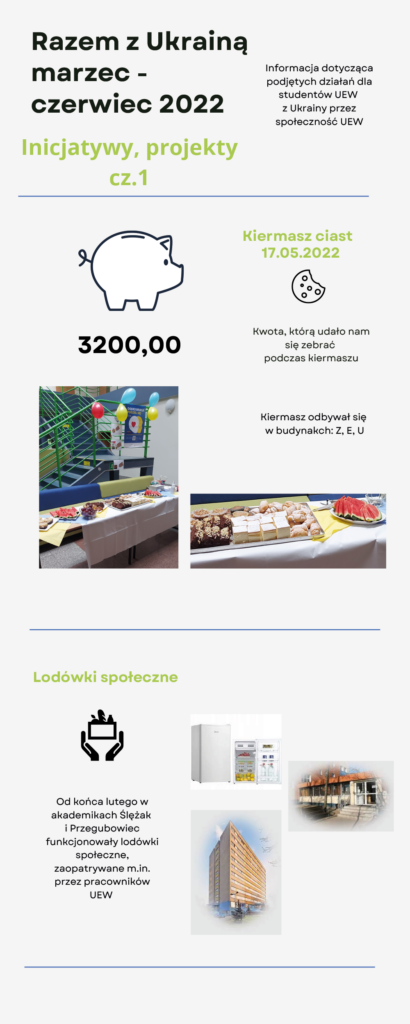 Uniwersytet Ekonomiczny we Wrocławiu Razem z Ukrainą — wsparcie dla studentek i studentów UEW