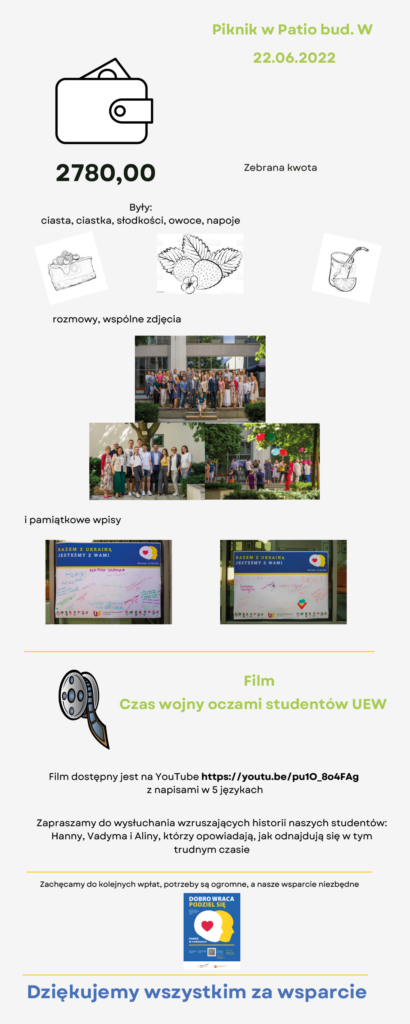 Razem z Ukrainą — wsparcie dla studentek i studentów UEW