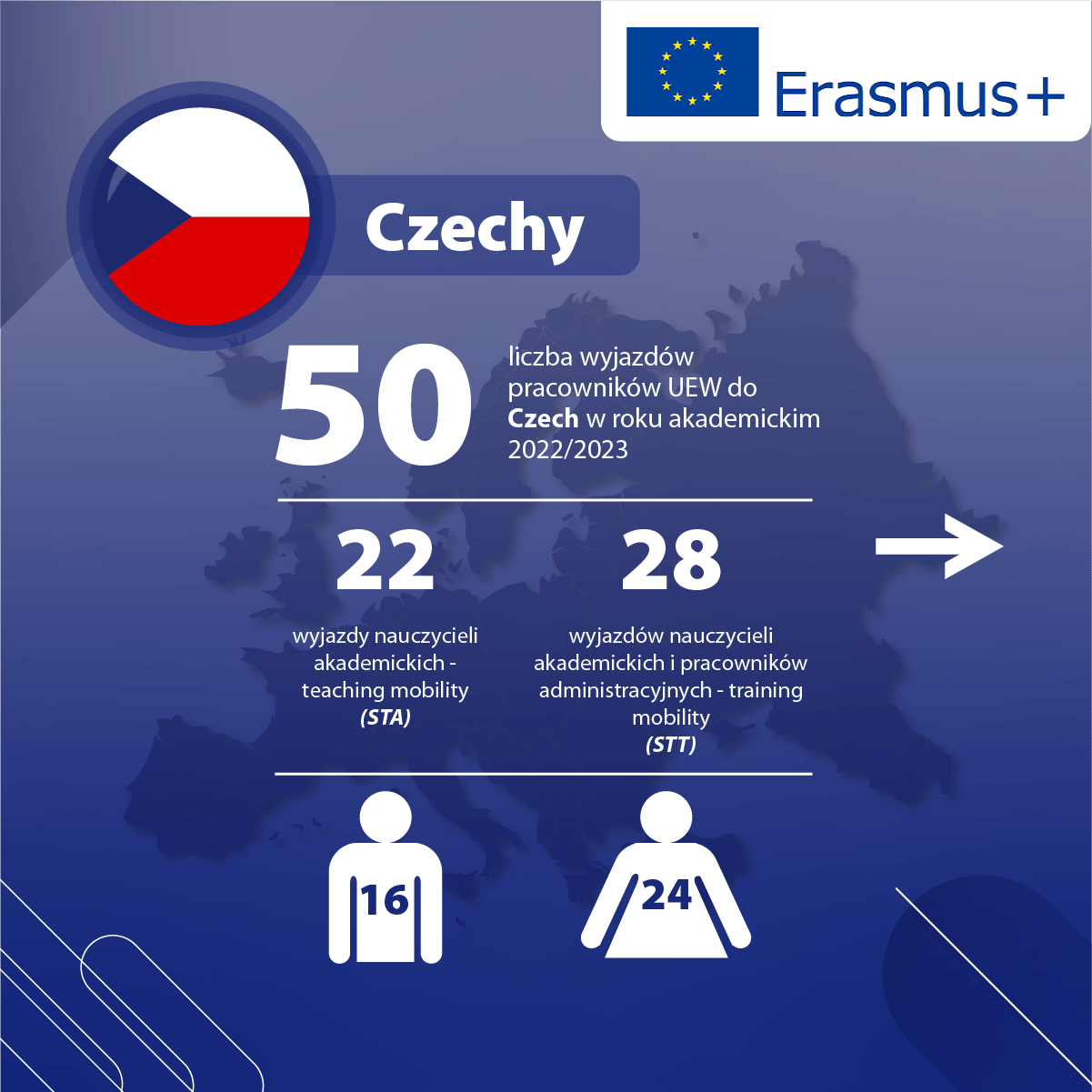 Główne kierunki mobilności międzynarodowej pracowników UEW