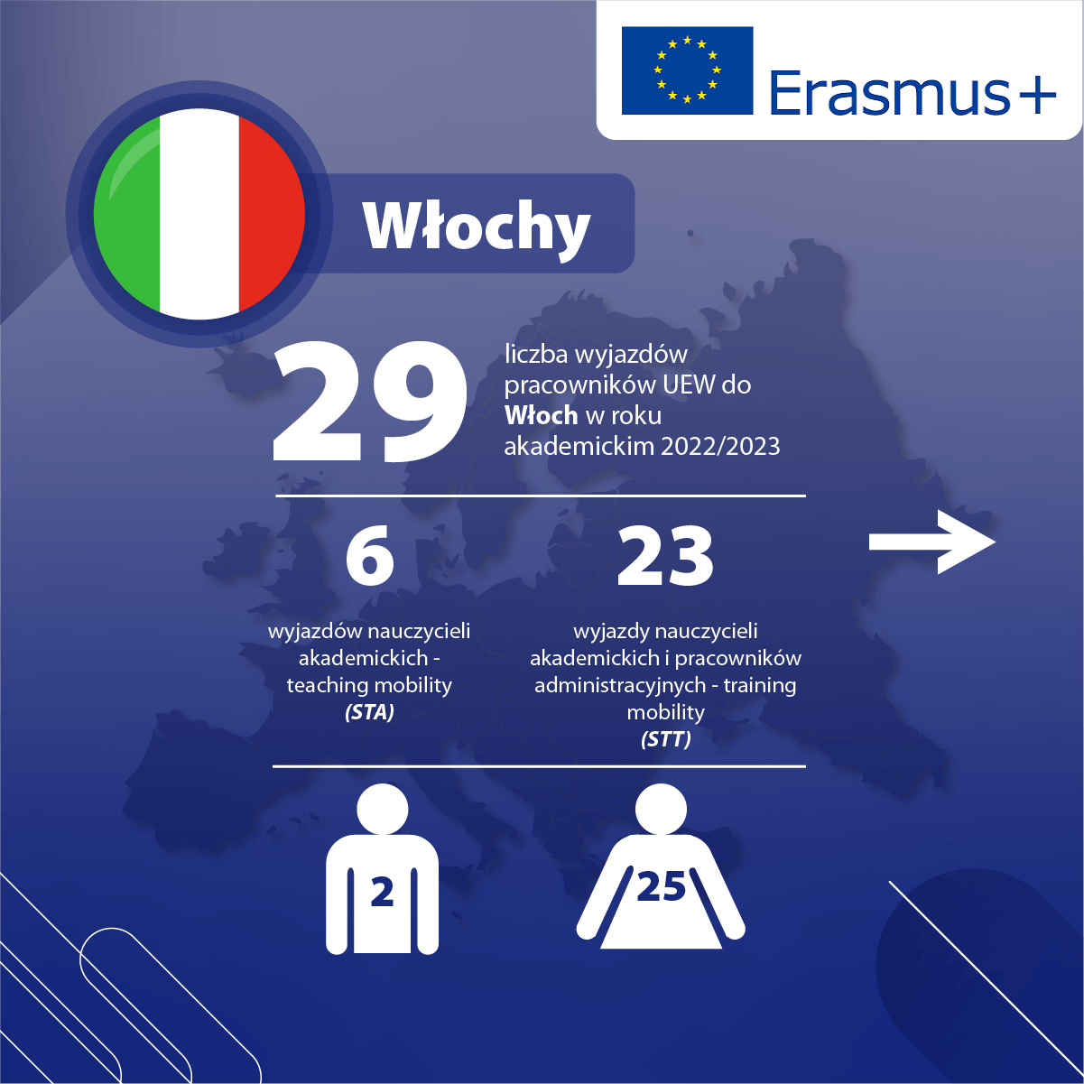 Główne kierunki mobilności międzynarodowej pracowników UEW