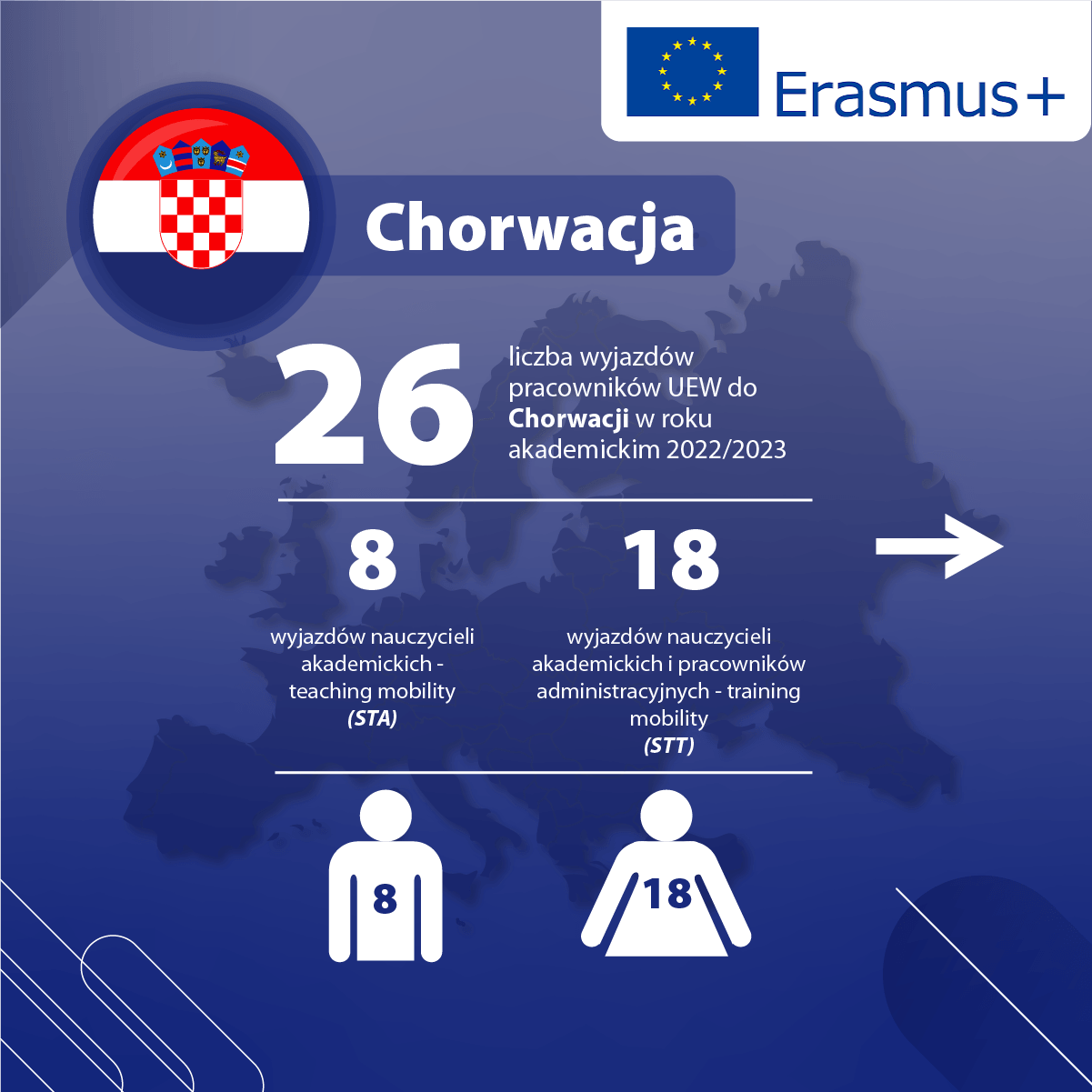 Główne kierunki mobilności międzynarodowej pracowników UEW