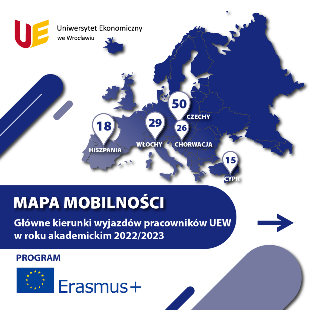 Główne kierunki mobilności międzynarodowej pracowników UEW