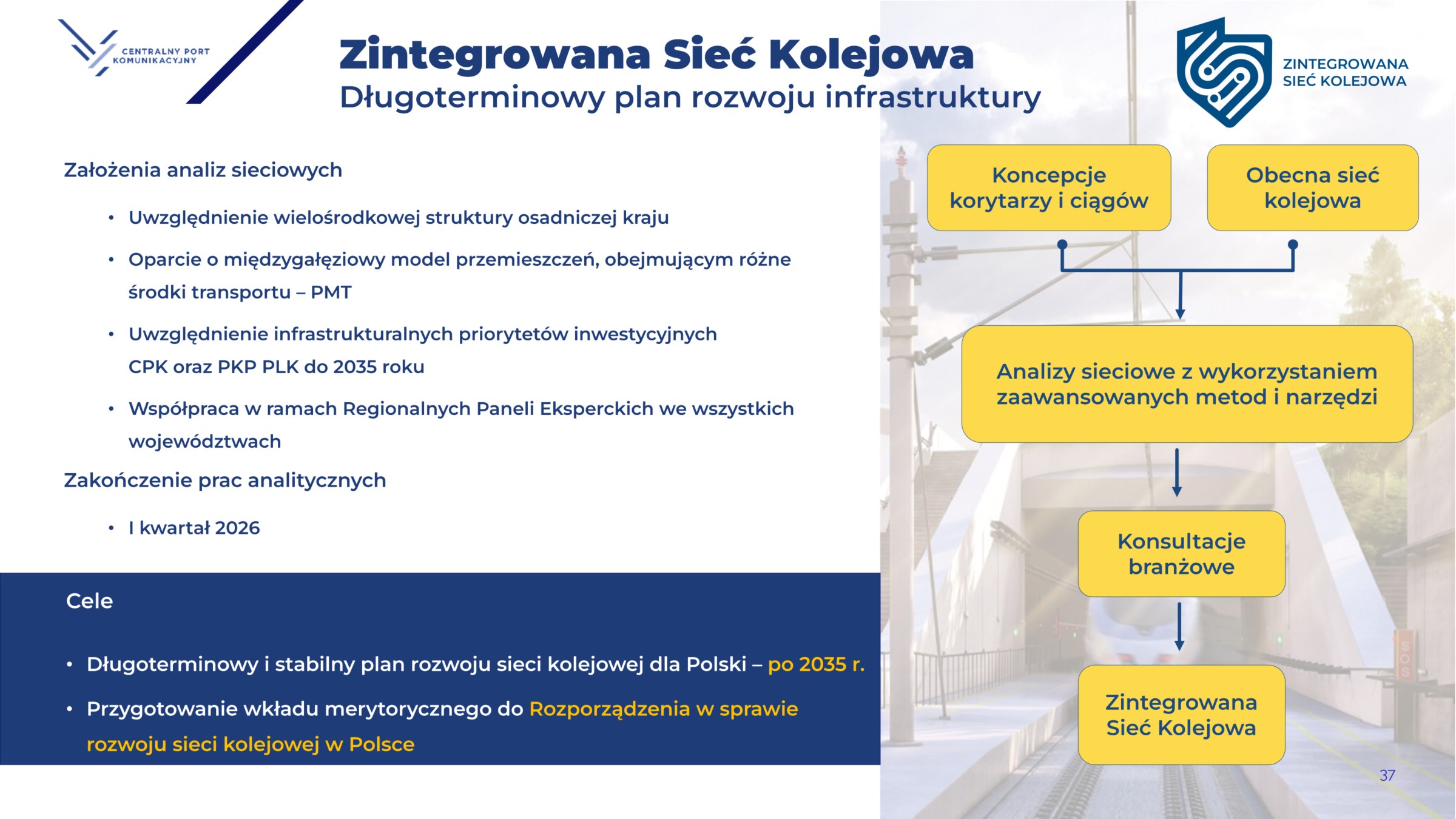 zintegrowana sieć kolejowa cpk